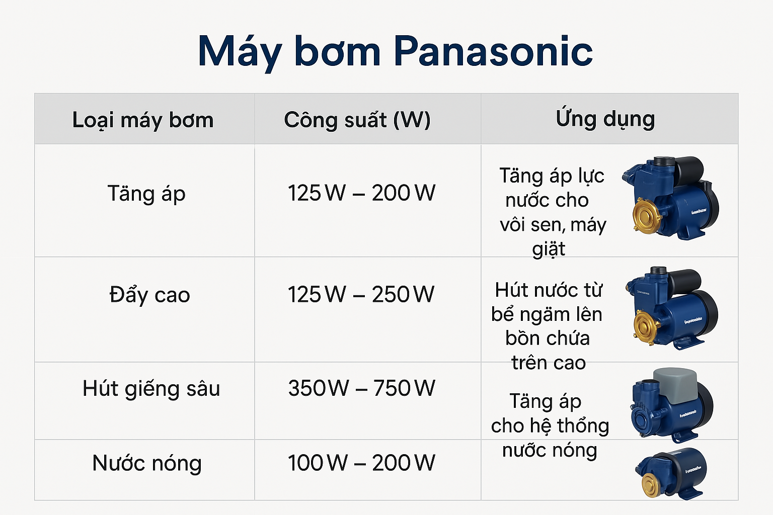 Máy bơm Panasonic có công suất bao nhiêu?