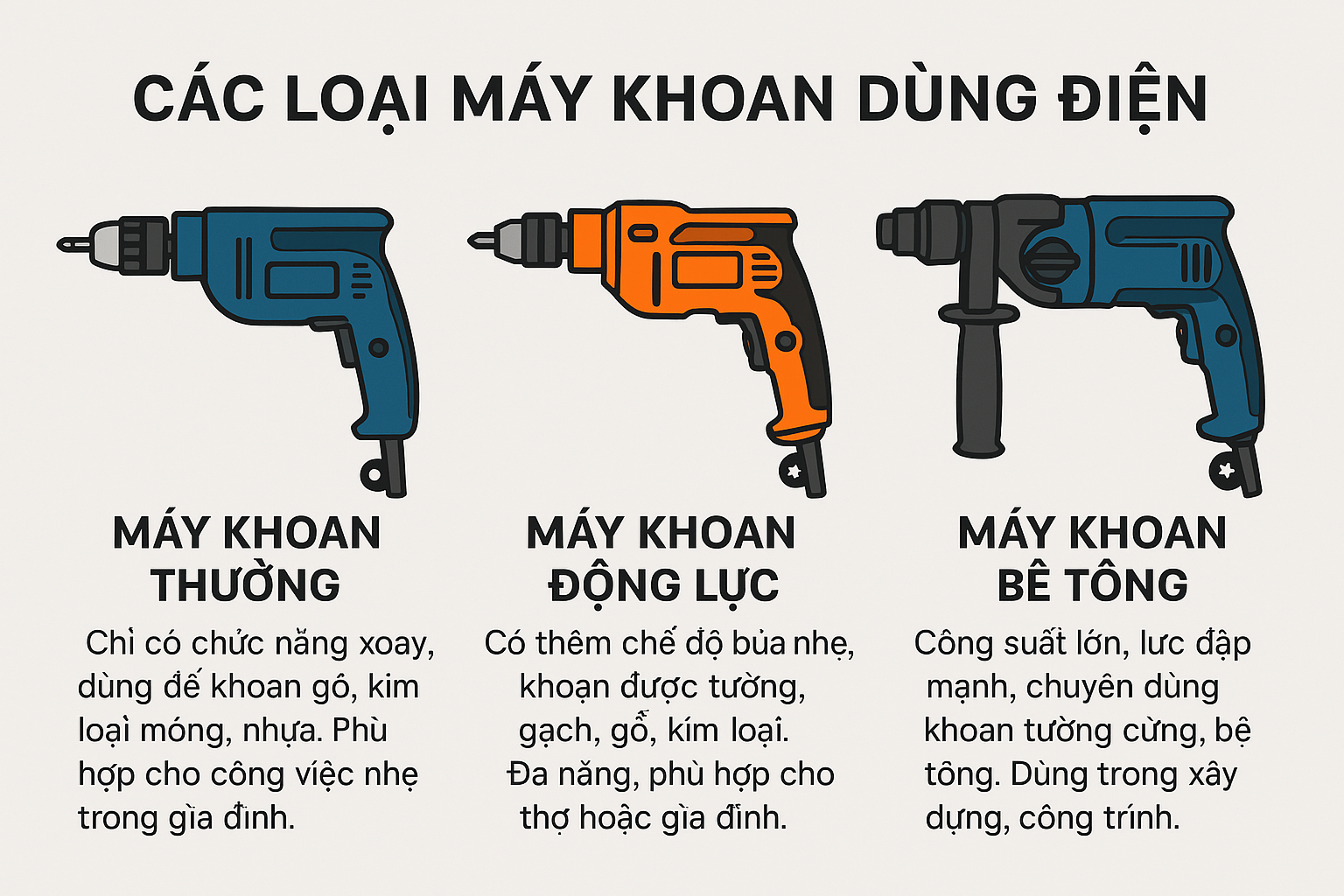 Máy khoan dùng điện có những loại nào?