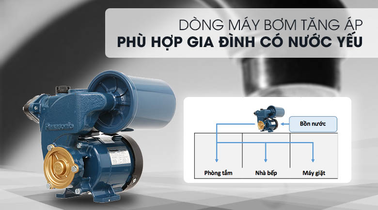 Máy bơm Panasonic phù hợp với những nhu cầu nào?
